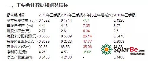 光伏行业整体出货量,光伏发电产业有淡旺季吗
