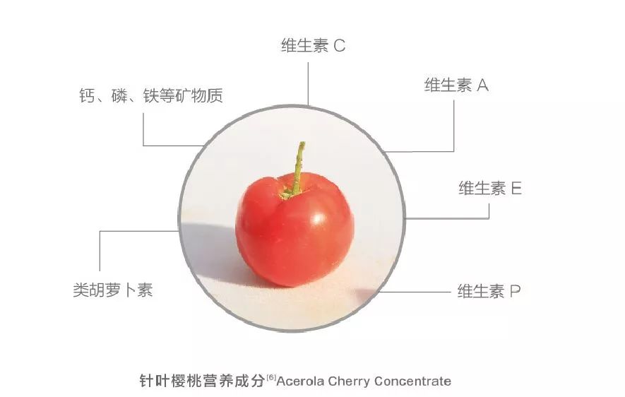 老年人经常感冒吃什么提高免疫力,容易感冒的人吃什么保健品