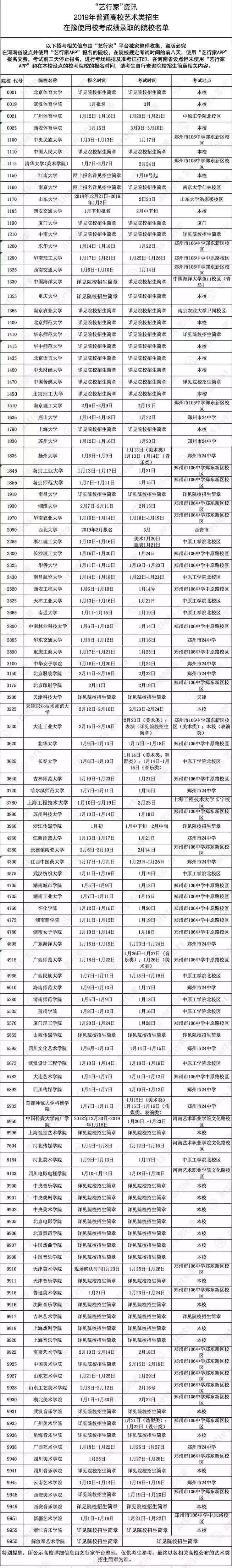 2019年什么时候考单招,有多少个省份单招政策公布了