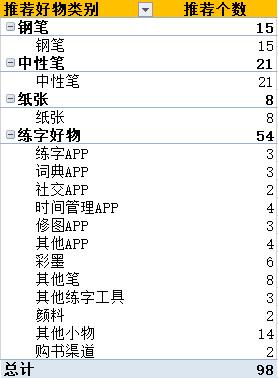 盘点最好用的手帐文具,练字文具手帐