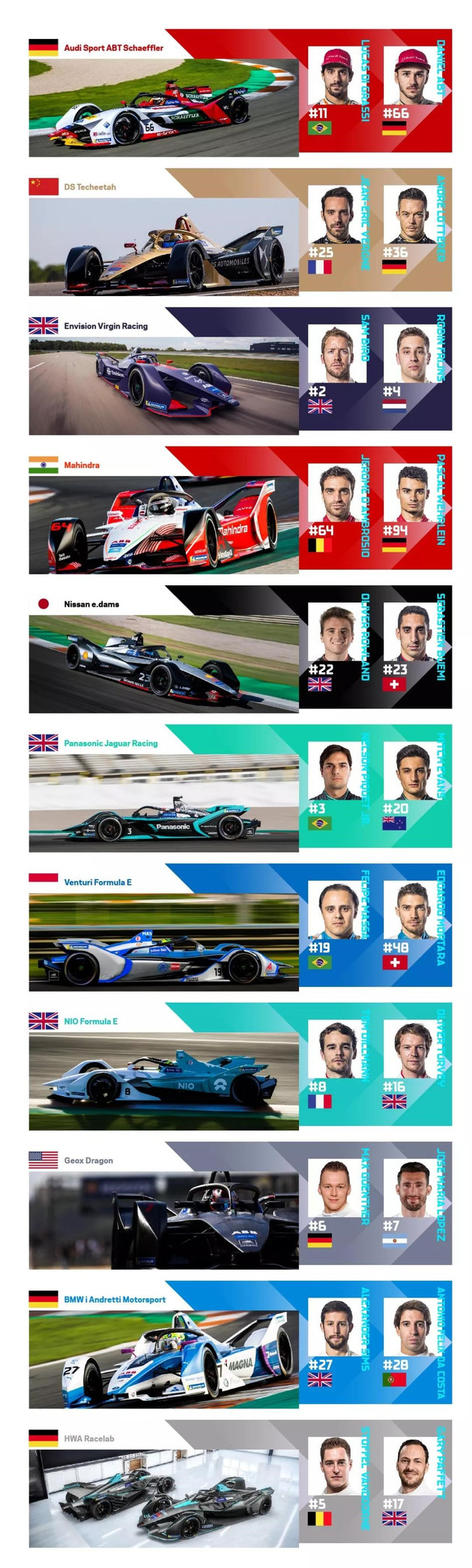 fe电动方程式2019圣地亚哥正赛,fe电动方程式2022参赛车队有哪些