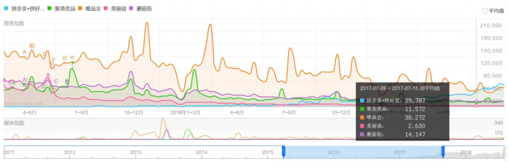 为什么拼多多成最大电商,年前拼多多电商还有活动吗