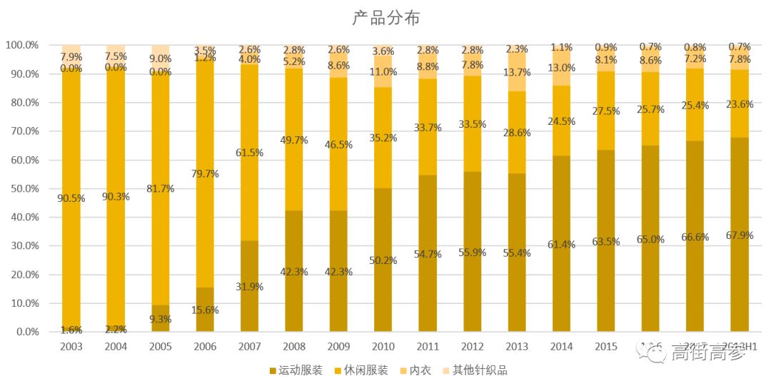 抱对大腿，代工也能做行业首富！