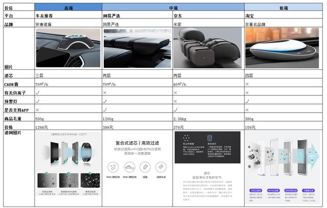 车载空气净化器到底值得购买吗,车载空气净化器评测推荐