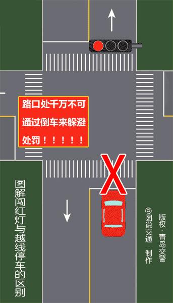 右转弯闯红灯三张图,拐弯闯红灯判定三张图