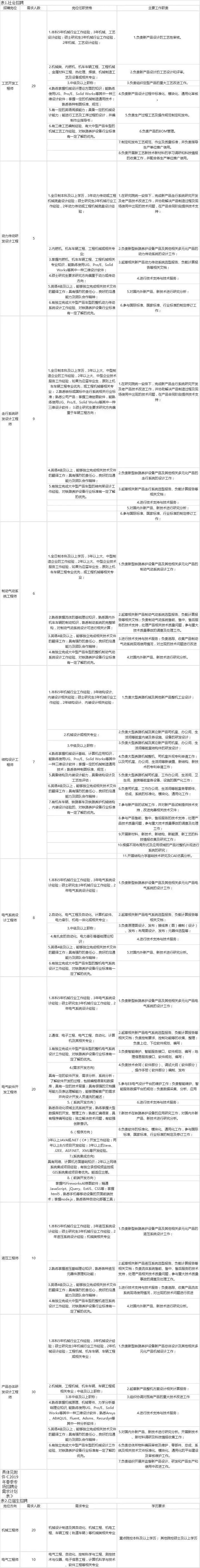 昆明公岗招聘信息最新,昆明普岗招聘公告