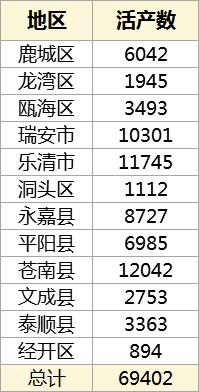 温州哪里生儿子多,温州最容易生孩子的地方