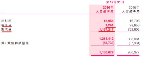 市场规模达2000亿,市场规模超100亿
