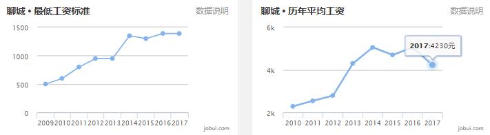 2020山东16市市区最全房价排名,临沂真实的工资收入和房价