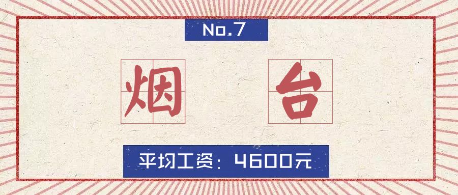 山东16地市房价排名,淄博房价平均多少钱一平