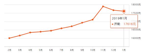 山东滕州房价已有区域断崖下跌,山东省县级市房价排名前十滕州
