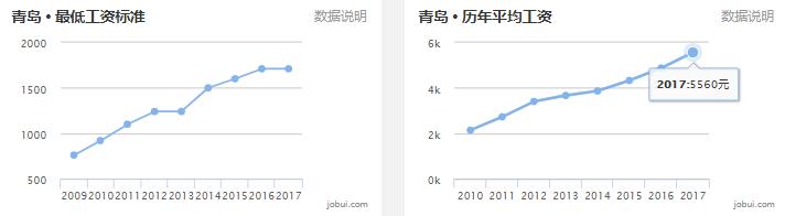 山东16地市房价排名,淄博房价平均多少钱一平