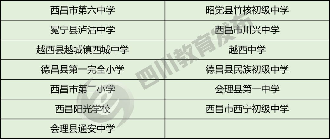 教育部首批校园足球特色学校名单,2020年全国足球特色学校名单公布