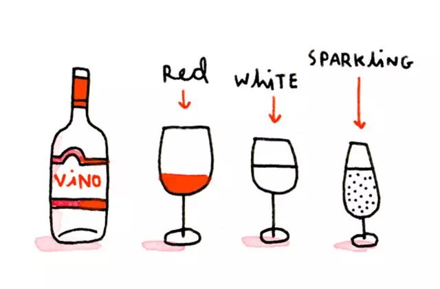 喝红酒的7招礼仪和技巧,喝红酒礼仪常识讲解