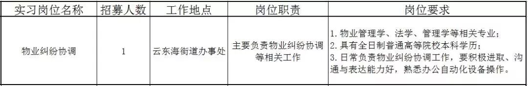 佛山近百个政府实习岗位等你选！还有医院、学校大批优质笋工，快来！
