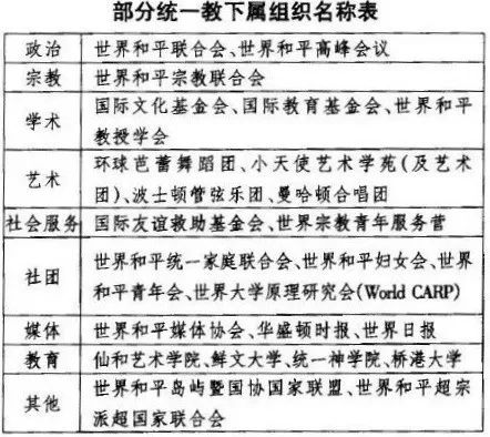 淫乱换血、逼良为娼、“包围”美国……这个*教邪**什么事都敢干！