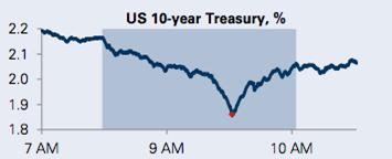 2023年金融市场预判,2020年金融市场投资分析