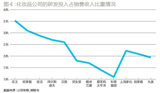 行研发展前景,行研盈利
