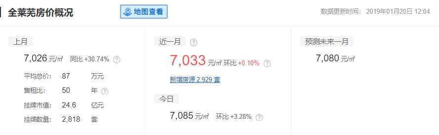 2020山东16市市区最全房价排名,临沂真实的工资收入和房价