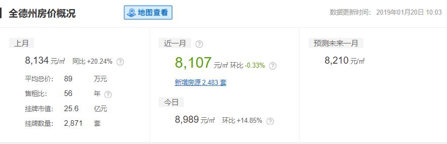 2020山东16市市区最全房价排名,临沂真实的工资收入和房价