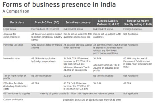 印度入境限制,印度速卖通事件