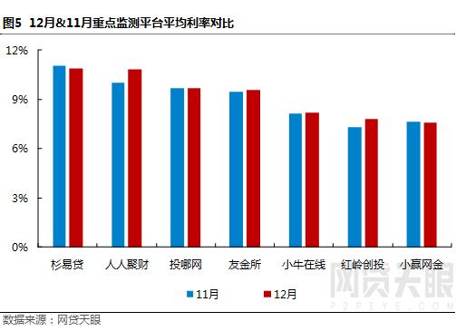 网贷天眼最新消息,网贷天眼早报最全解读