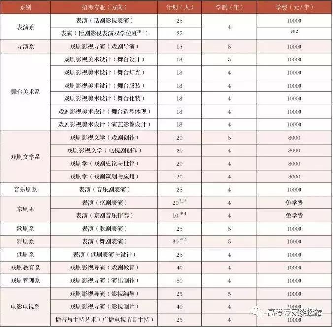 老梁985大学和211大学区别,老梁大学