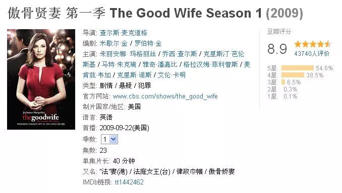 那些春节假期让我彻底放松的观影推荐and手把手教你在网上找到电影、美剧的资源