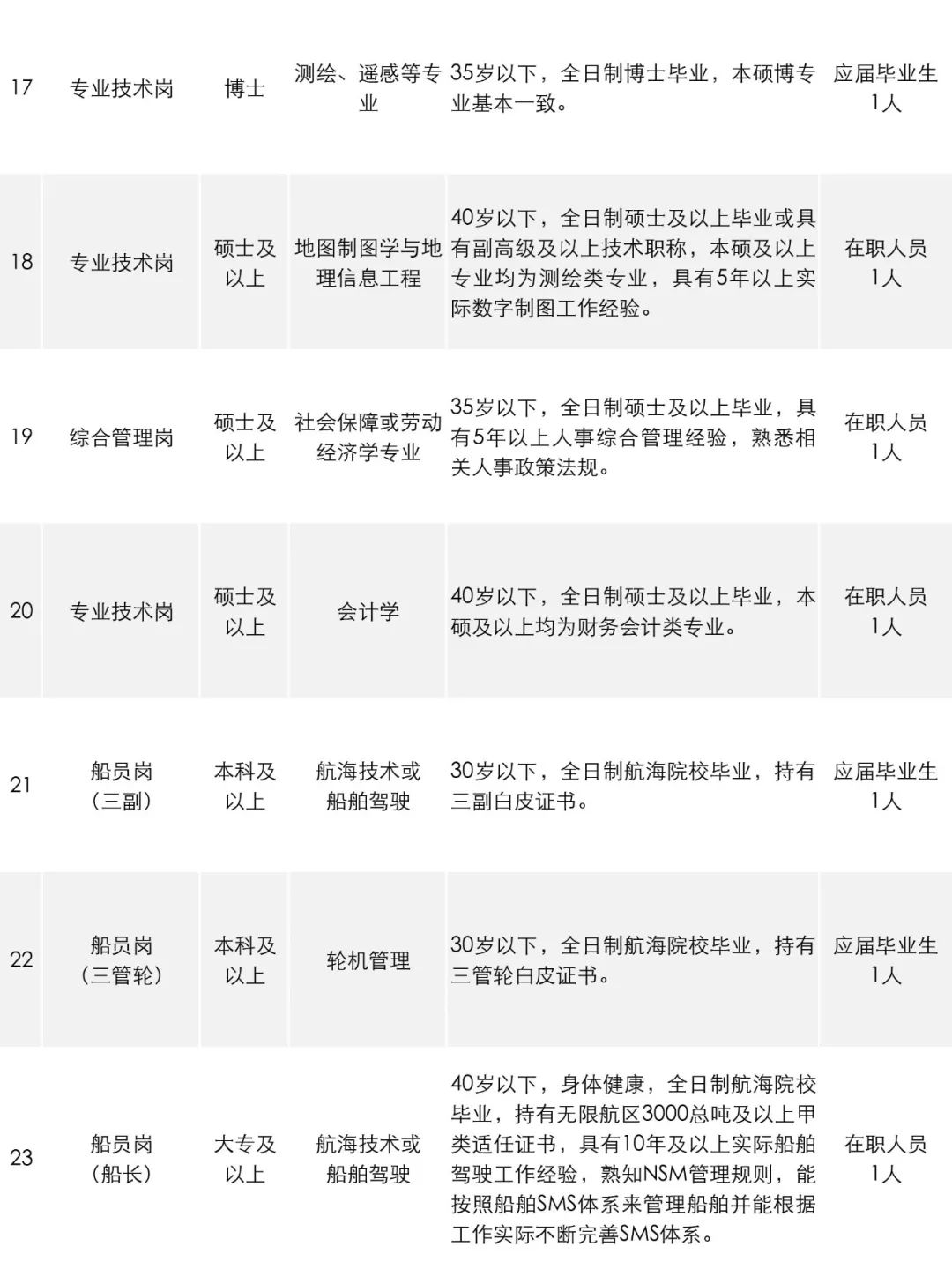 公告汇总15个省份招聘稳定编制,招聘工作官网最新招聘