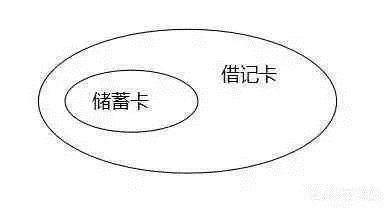 中国银行借记卡和储蓄卡区别,农商银行借记卡与储蓄卡区别