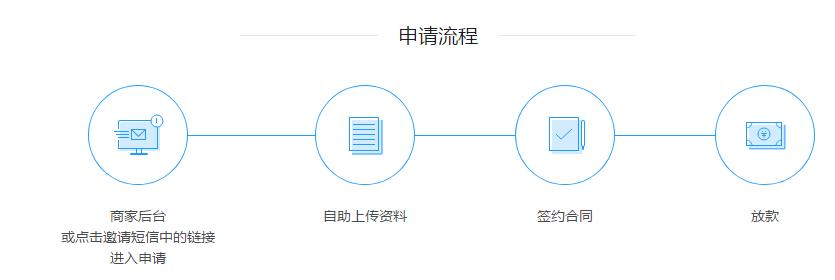 美团贷款可贷多少年,美团借钱和生意贷有什么区别