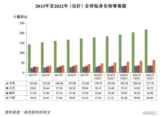 复盘都市丽人（2298.HK）2018：内衣航母乘风破浪，如何再出发？