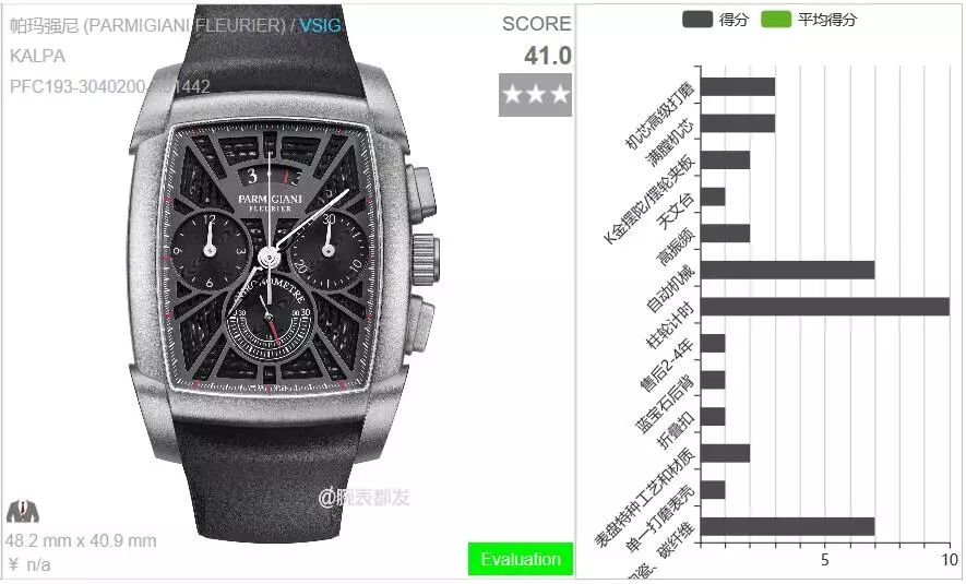 帕玛强尼十大入门级手表,帕玛强尼手表档次怎么样