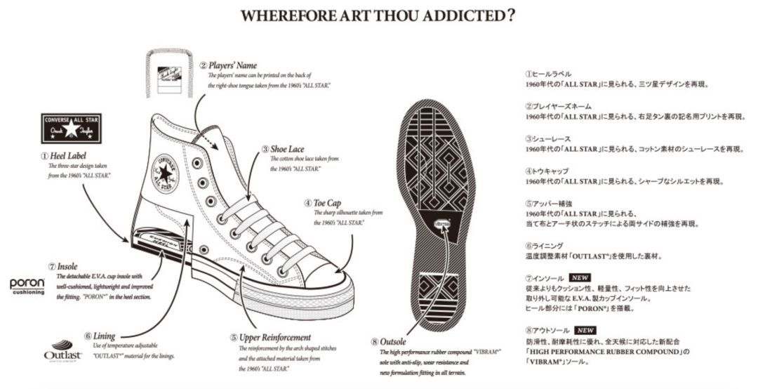 匡威亮橙欧阳娜娜,欧阳娜娜匡威经典款