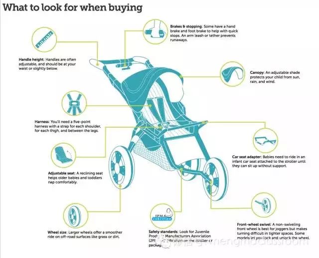 婴儿车应该怎么选,看完这些你知道怎么选车了吗