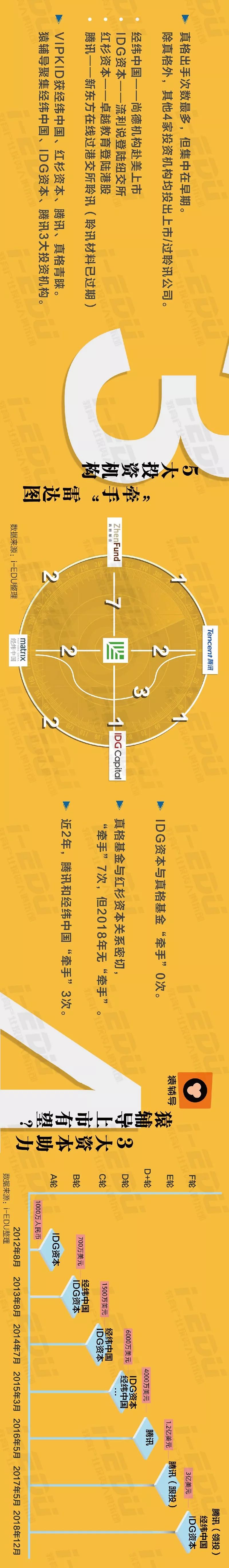 idg红杉资本,idg红杉