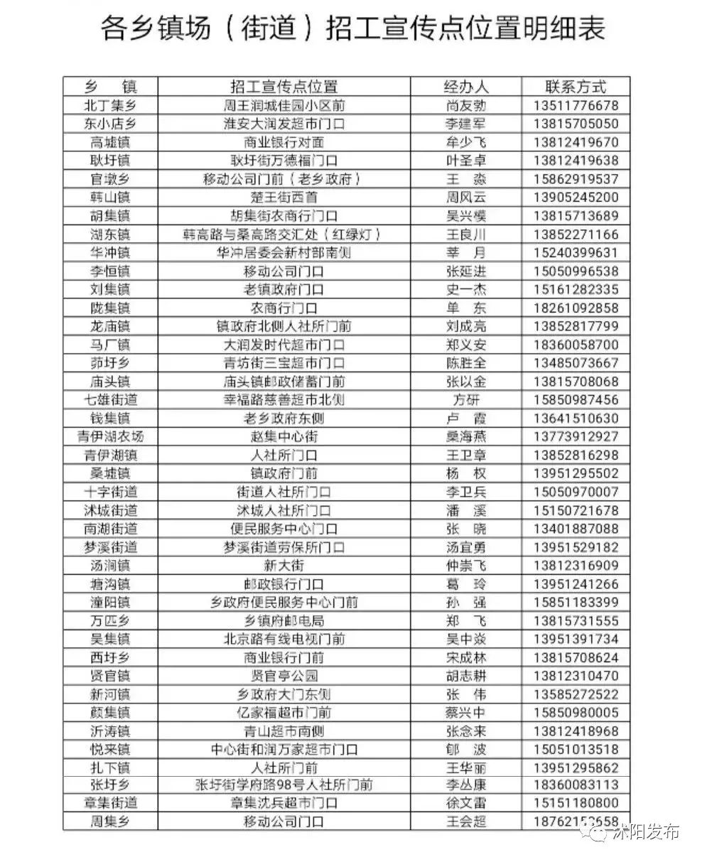 在外打拼的沭阳人,家乡喊你回家啦,上万岗位等你来!