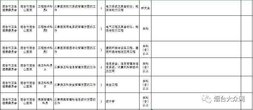 烟台市事业编招聘信息职位表,烟台市事业编招聘公告