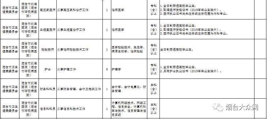 烟台市事业编招聘信息职位表,烟台市事业编招聘公告