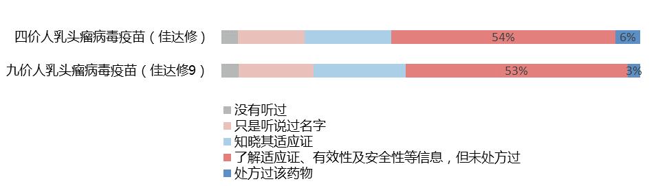 中国两款抗肿瘤新药获批上市,新药从发现到上市的流程