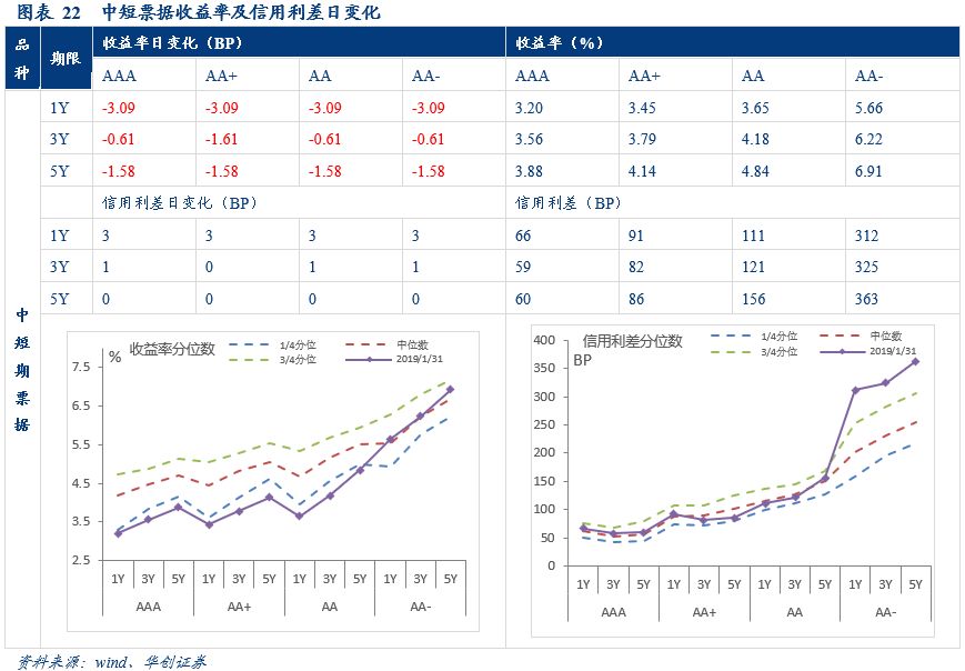 「华创固收」美联储“超*派鸽**”议息会议的新增看点，PMI持续低于荣枯线20190131