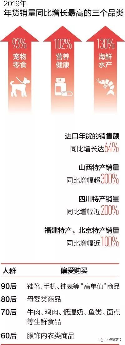 晒晒我们公司发的年货,晒晒今年春节的年货