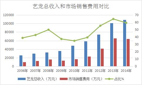 艺龙变脸,翼龙乐高变形金刚