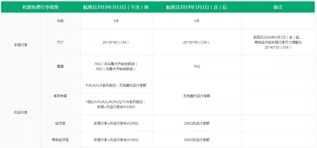国内所有航空公司对行李运输规定,航司行李托运最新规定