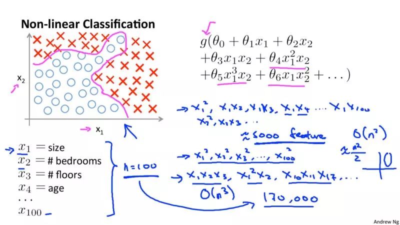 干货｜想学数据科学，这7类资源不能错过