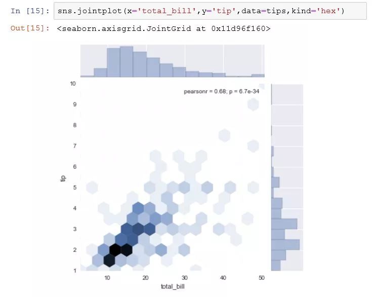 零基础学数据科学,干货知识在哪学