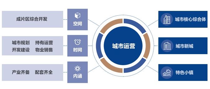 top30的地产开发商,top30地产公司