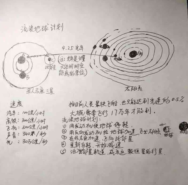 科学家奶爸手绘流浪地球,流浪地球思维导图简单又漂亮