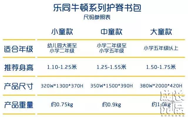 不沉书包,推荐几款儿童书包