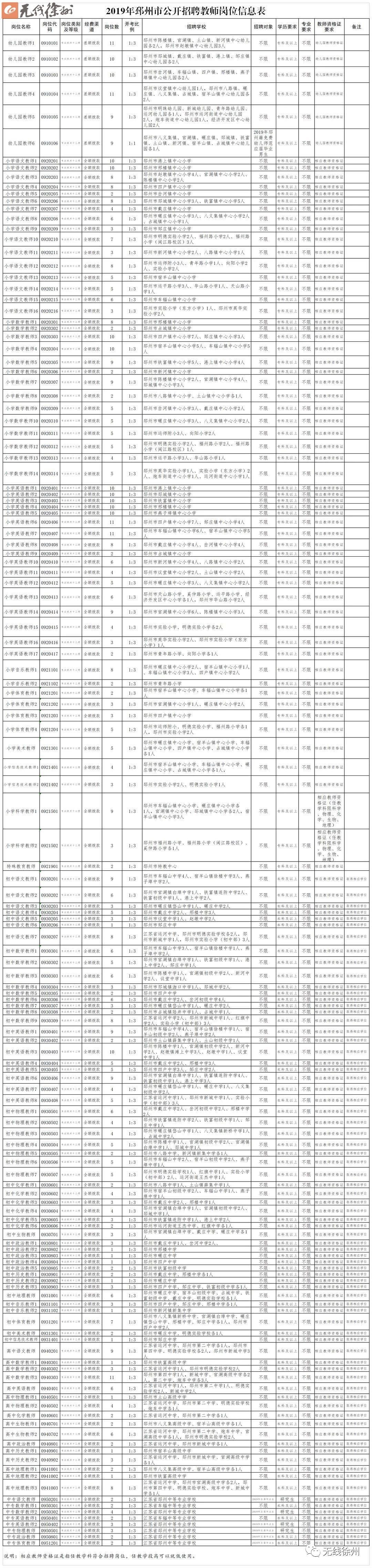 2019年徐州各区教师招聘表,2023年徐州教师招聘公告